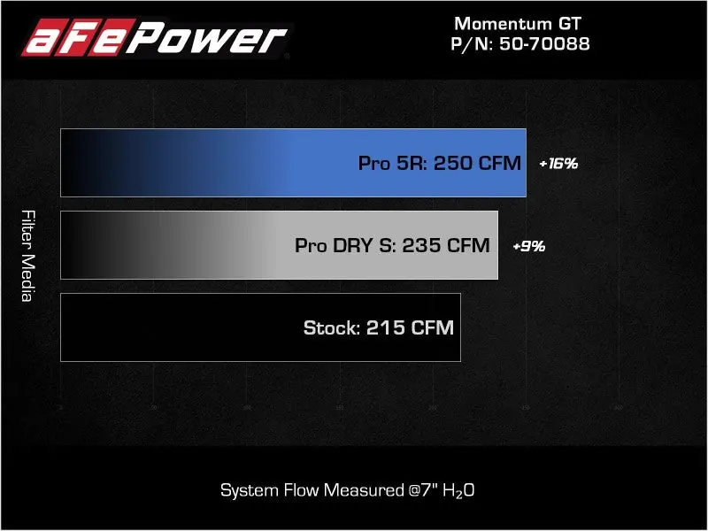 Afe Momentum Gt Pro Dry S Cold Air Intake System 18-21 Volkswagen Tiguan L4-2.0L (T) 2