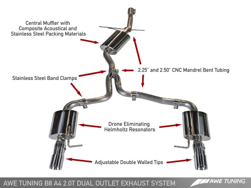 Awe Tuning Audi B8 A4 Touring Edition Exhaust - Dual Outlet Polished Silver Tips 2