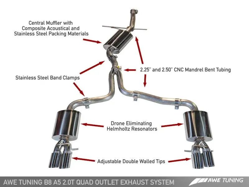 Awe Tuning Audi B8 A5 2.0T Touring Edition Exhaust - Quad Outlet Diamond Black Tips 1