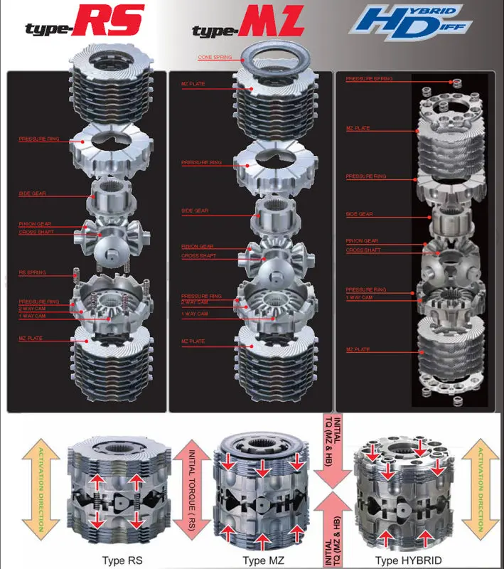 Cusco Lsd Type Rs 1-Way C-Size Lotus/Toyota (2Zr-Fae) Cvt/6Mt 1