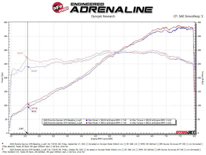 Afe Machforce Xp 2.25In-2.5In 304Ss Exhaust Cat-Back Porsche 20-22 Cayman Gt4(718) 4.0L - Black Tips 2