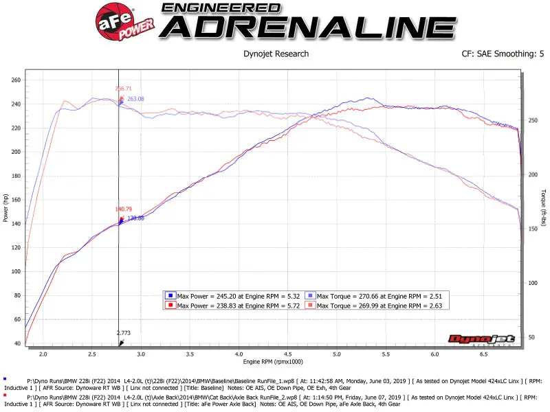 Afe Mach Force-Xp 2-1/2In 304 Ss Axle Back Exh W/Black Tips 14-16 Bmw 228I (F22/23) L4-2.0L (T) N20 1